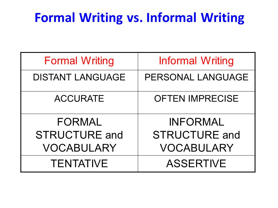 What characterises academic writing?